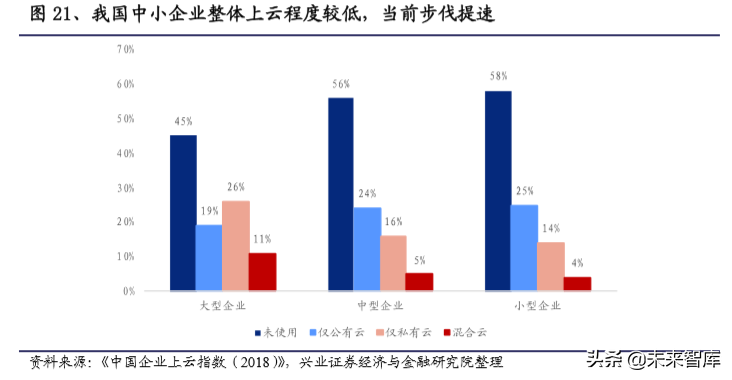 信息安全创新专题：重点关注金融科技、云计算、医疗信息化