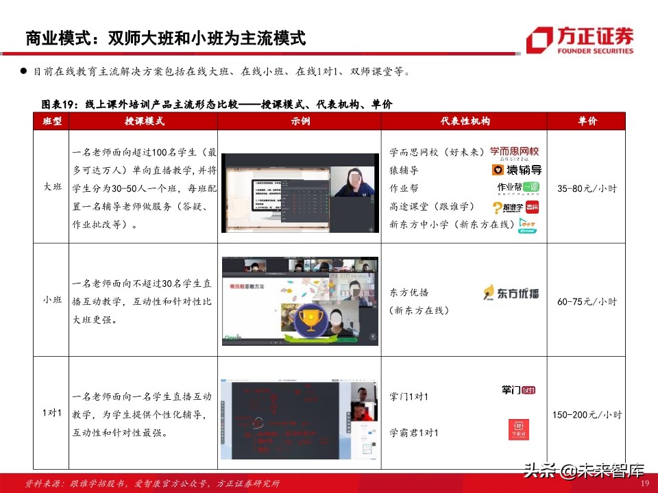 教育行业80页专题报告：在线K12课外培训的“来路”与“归途”