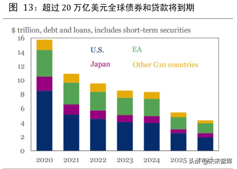 2020年下半年宏觀分析及大類資產配置報告