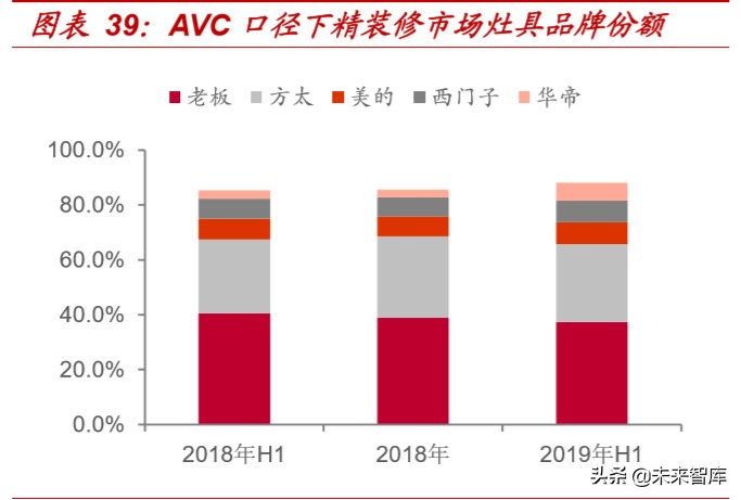 精装房行业深度报告：红利之外，格局几何