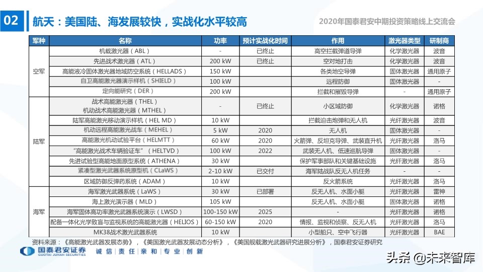 航空航天及国防信息化行业2020年中期策略