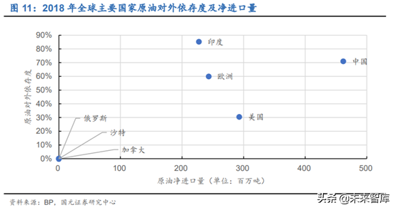 油服设备专题：页岩气压裂设备行业深度研究