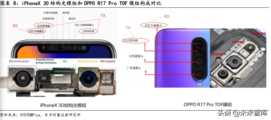TOF行业前瞻报告：TOF有望成为3D感测主流方案