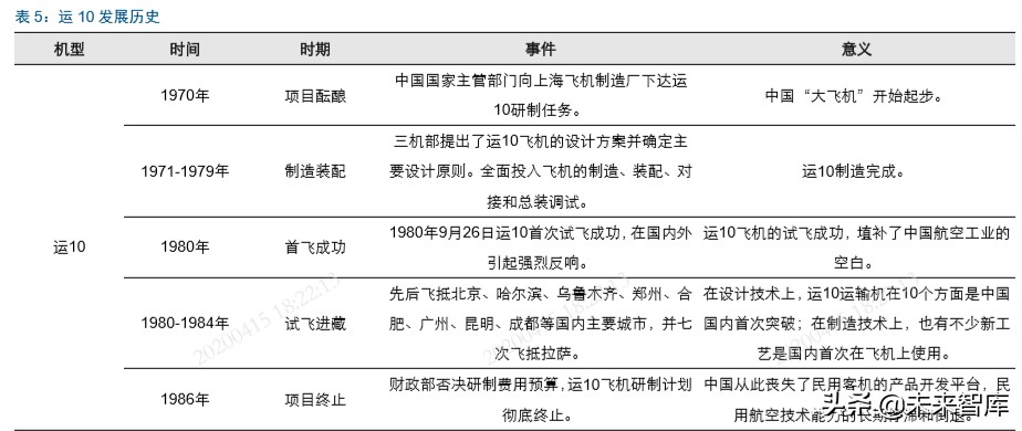 国产大飞机制造行业深度报告：“破局”与“崛起”