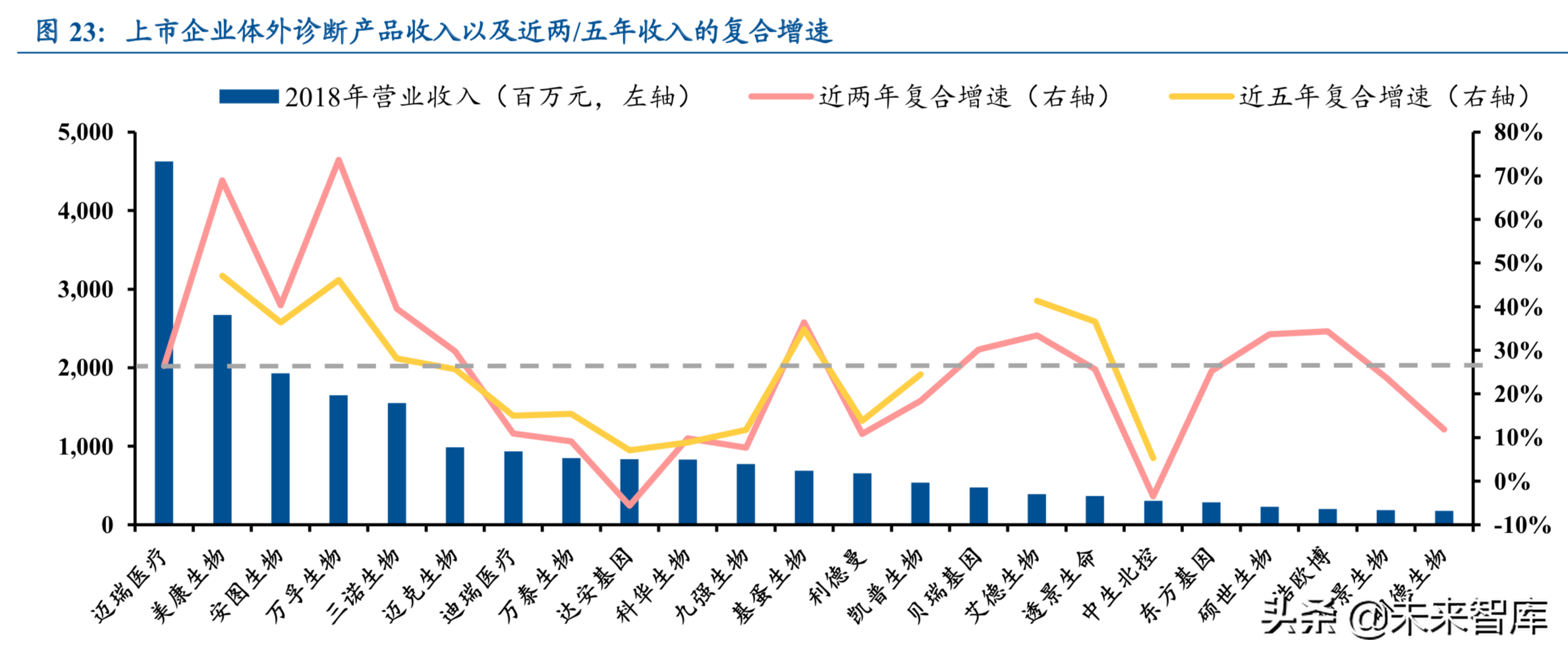 新医改之体外诊断行业专题分析