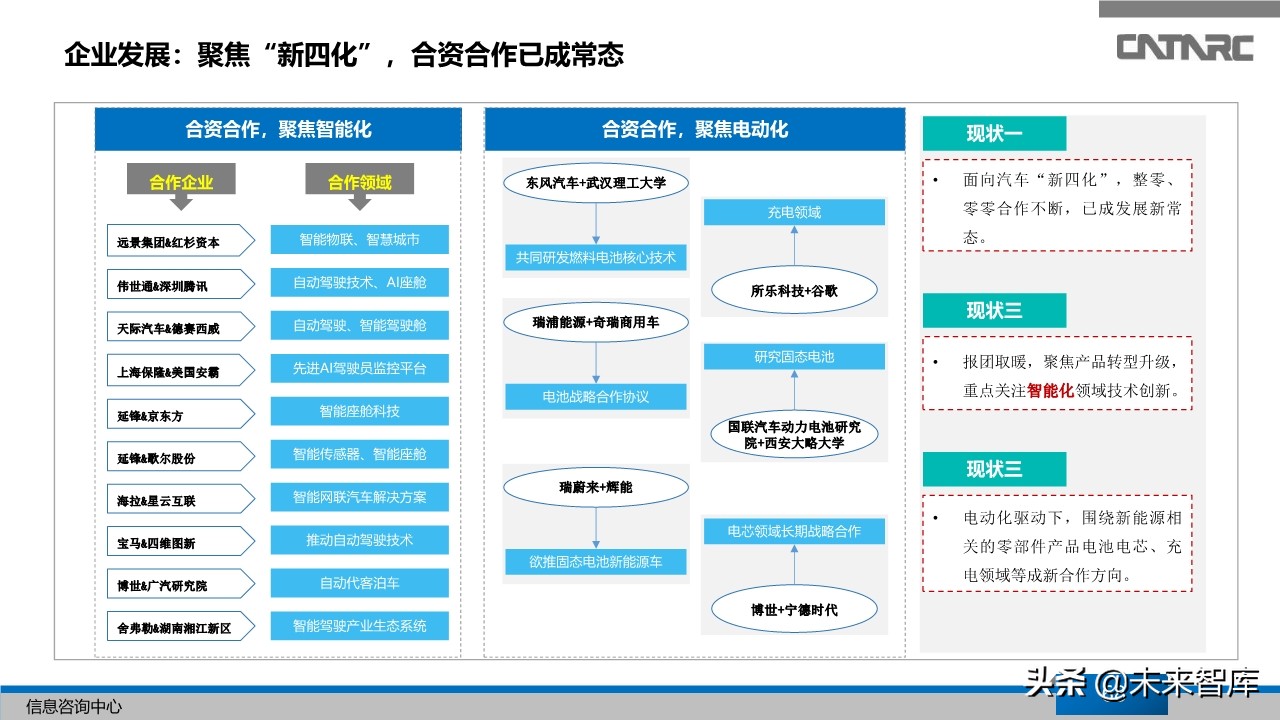 中国汽车产业2019年总结及2020年展望
