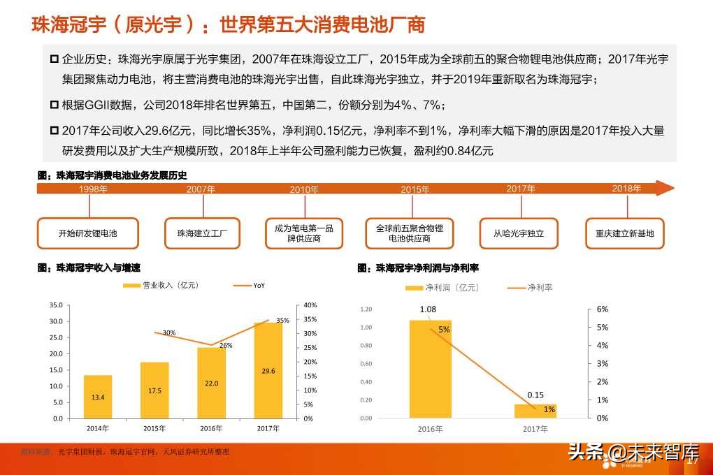 锂电池行业专题之消费电池深度研究