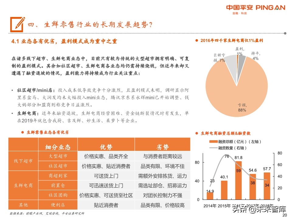 生鲜零售行业全景图