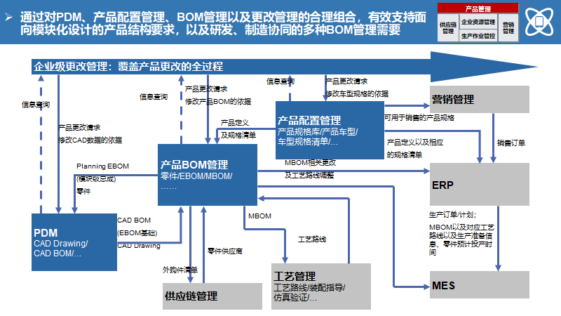 大型制造企业IT蓝图规划及实施路线（140页）