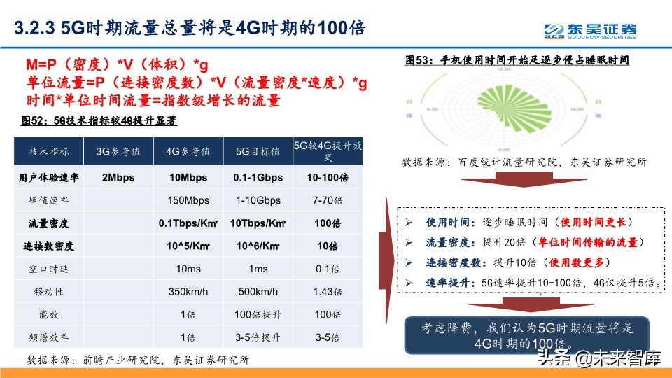 5G深度报告：科技新基建发力，5G驱动“云大物智”加速向上