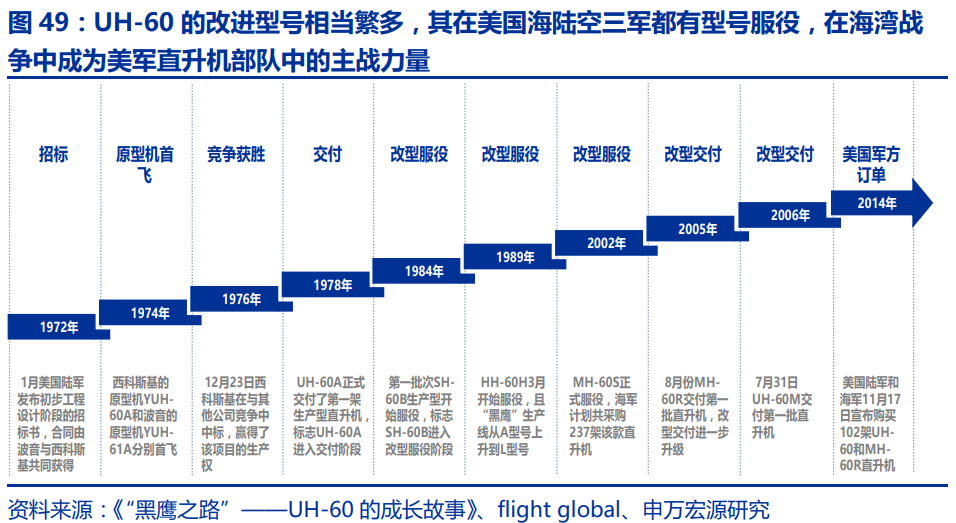 中国航空发动机产业平台主体-航发动力深度研究