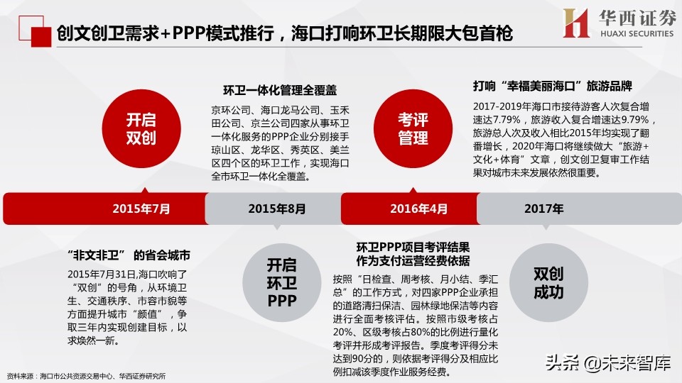 环保行业深度报告：市场化动机足，空间大