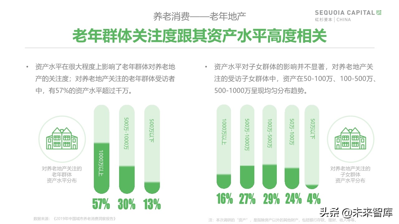 2019年中國城市養(yǎng)老消費(fèi)洞察報(bào)告（62頁）