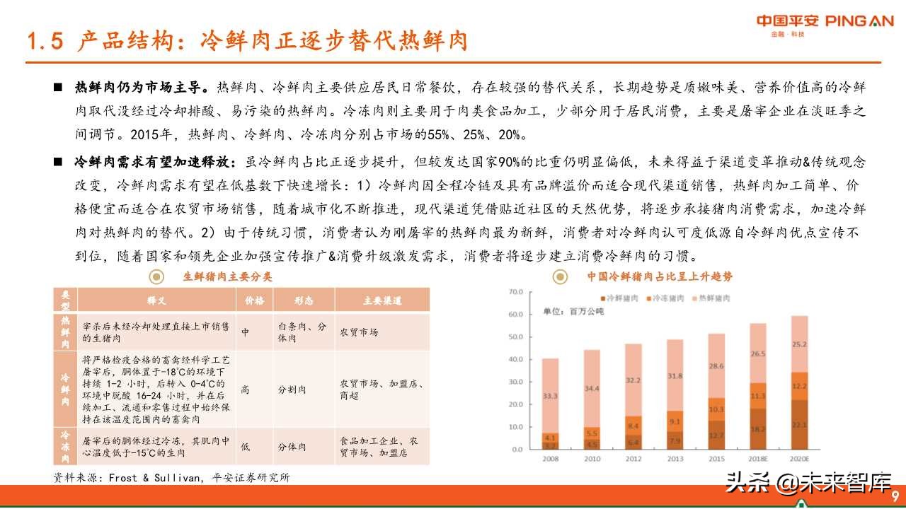 生猪屠宰行业全景分析