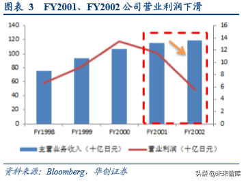 无印良品商业模式深度解析及其经验借鉴