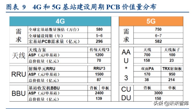 电路板行业深度报告：高端通讯PCB，科技新基建的基石
