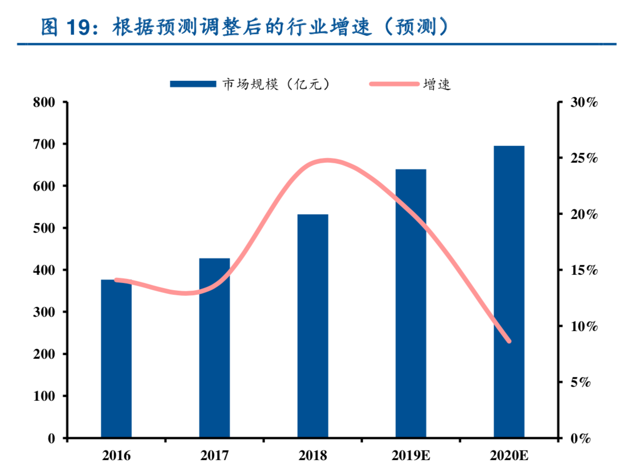 医疗信息化：从先验指标、海外龙头看医疗IT景气度延续