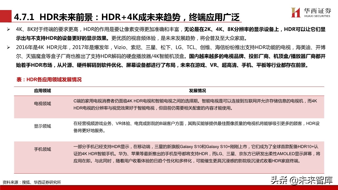 超高清视频行业专题报告：超高清视频标准深度解析