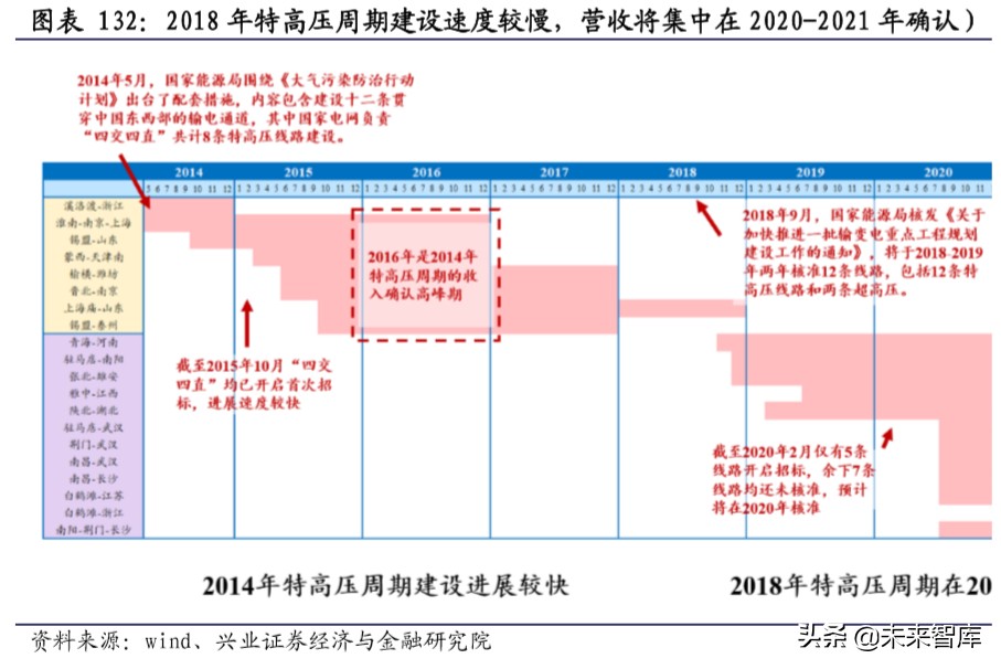 新基建深度报告：新基建开启创新大时代，七大行业深度研究