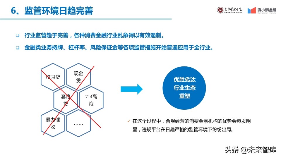 中国消费金融行业年度报告2019