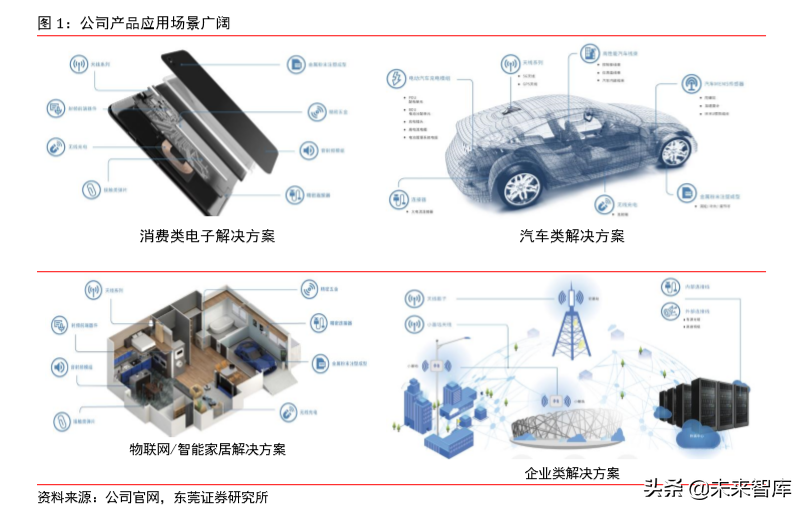 5G射频行业专题报告之信维通信深度研究