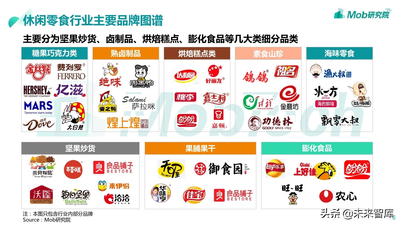 2020年休闲零食行业深度报告：小零食成大产业