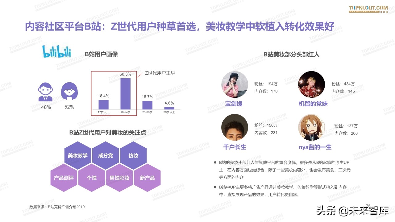 2019美妆红人营销报告