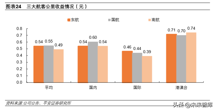航空运输行业专题报告：航空涅槃重生、机场持续发力