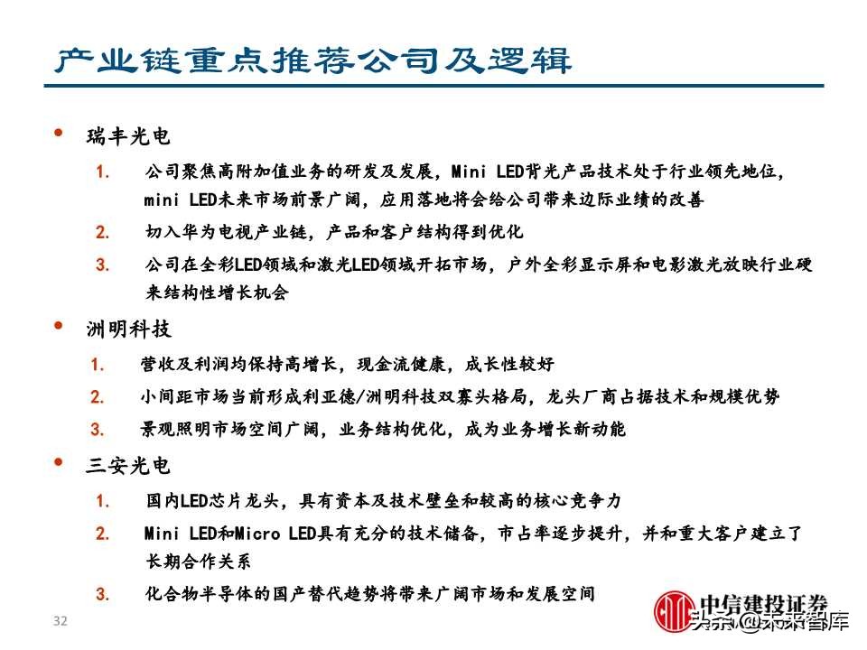 5G+智慧大屏专题报告：开启全场景智慧化新时代