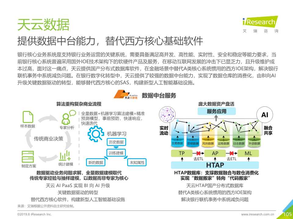 中国人工智能产业研究报告2019