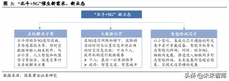 北斗导航产业深度报告：全面国产化高空网络安全建设一触即发