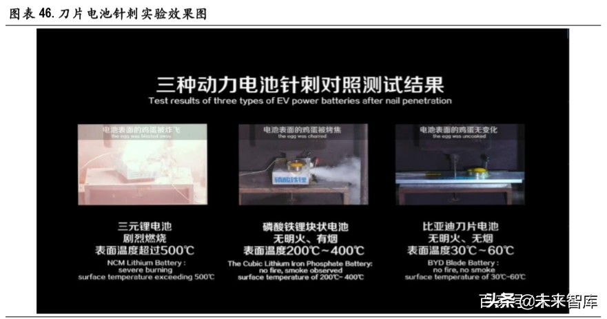 锂电池行业深度报告：无模组化降本路径清晰，磷酸铁锂有望复苏
