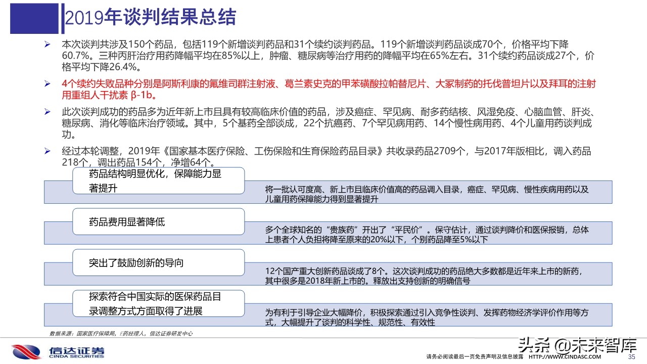 2019医保目录谈判总结与展望