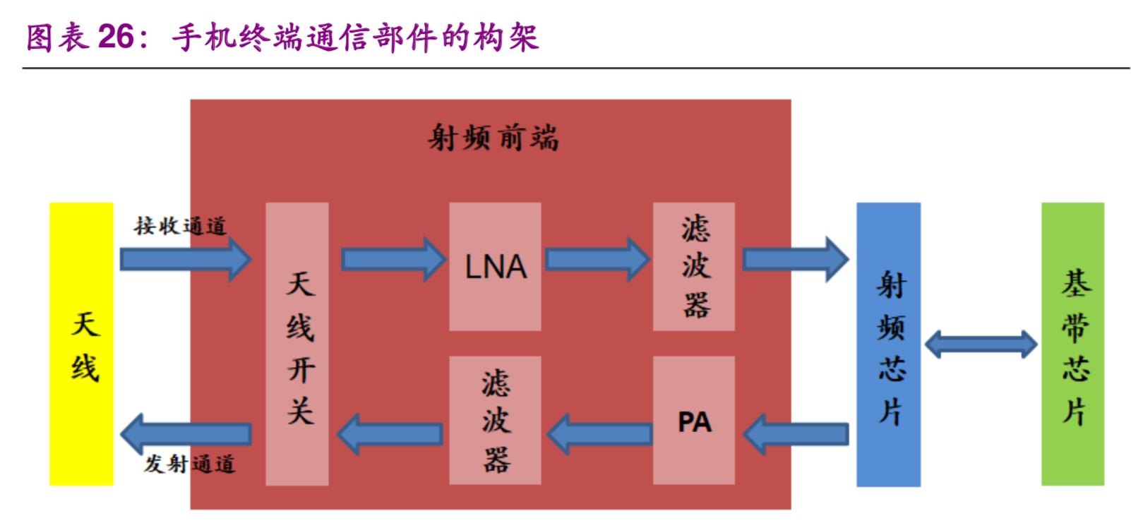 美日半导体之战启示：贸易战加速中国半导体和5G发展