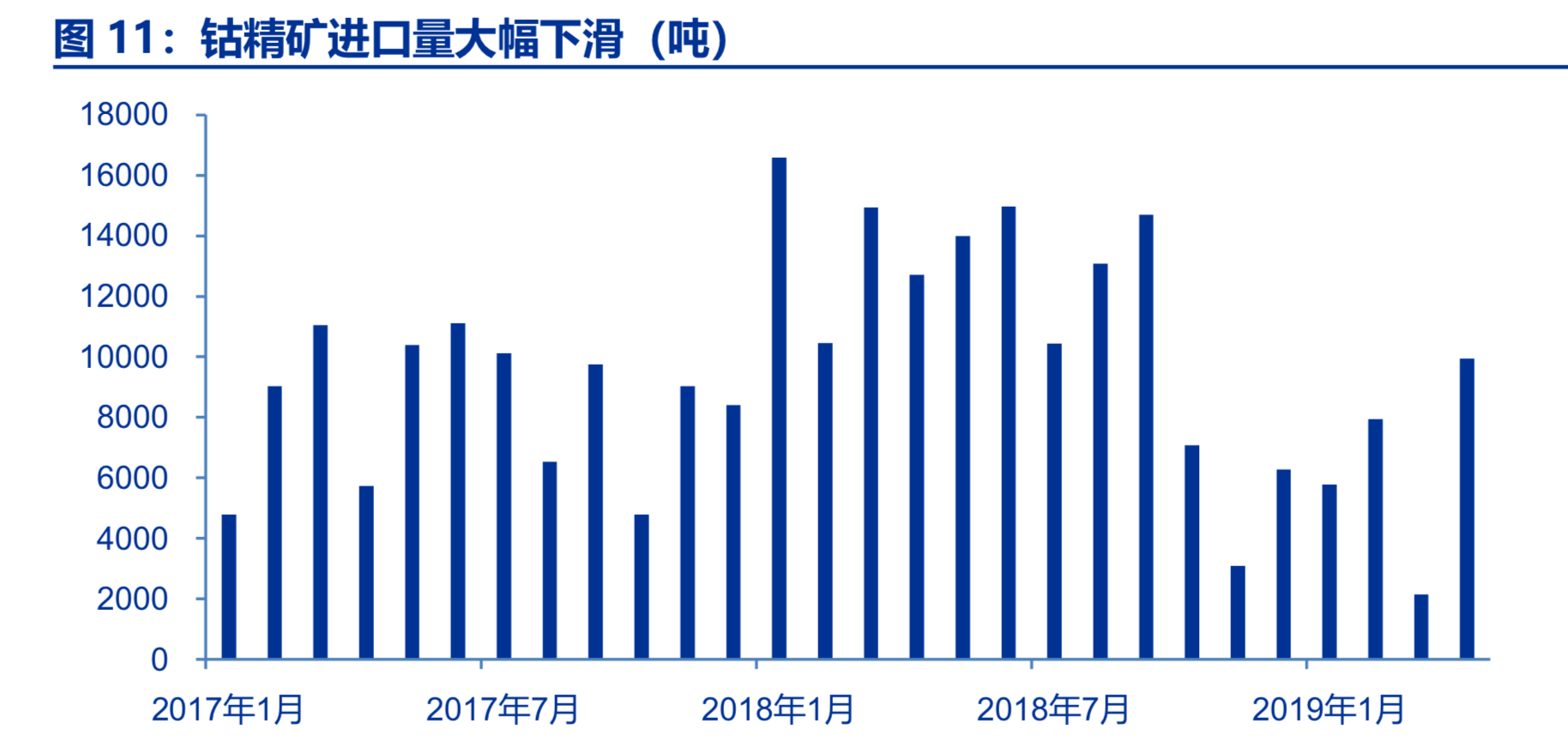 新能源产业链之钴锂行业深度研究报告：凤凰涅槃，不破不立