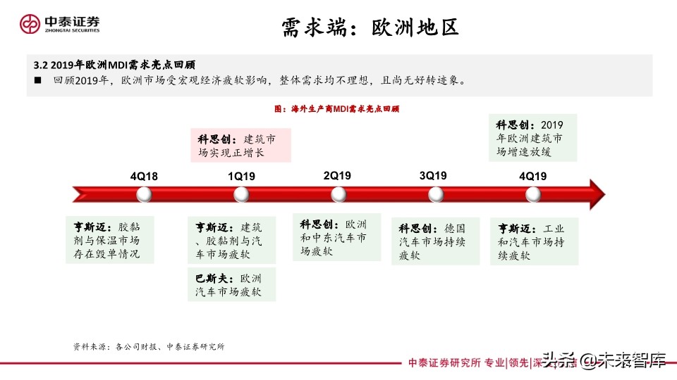 聚氨酯行业专题报告：从海外企业年报看未来三年MDI供需格局