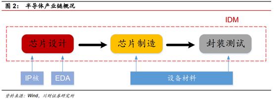 半导体及半导体设备行业深度研究报告