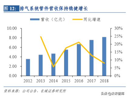 汽车电子专题报告之保隆科技深度解析