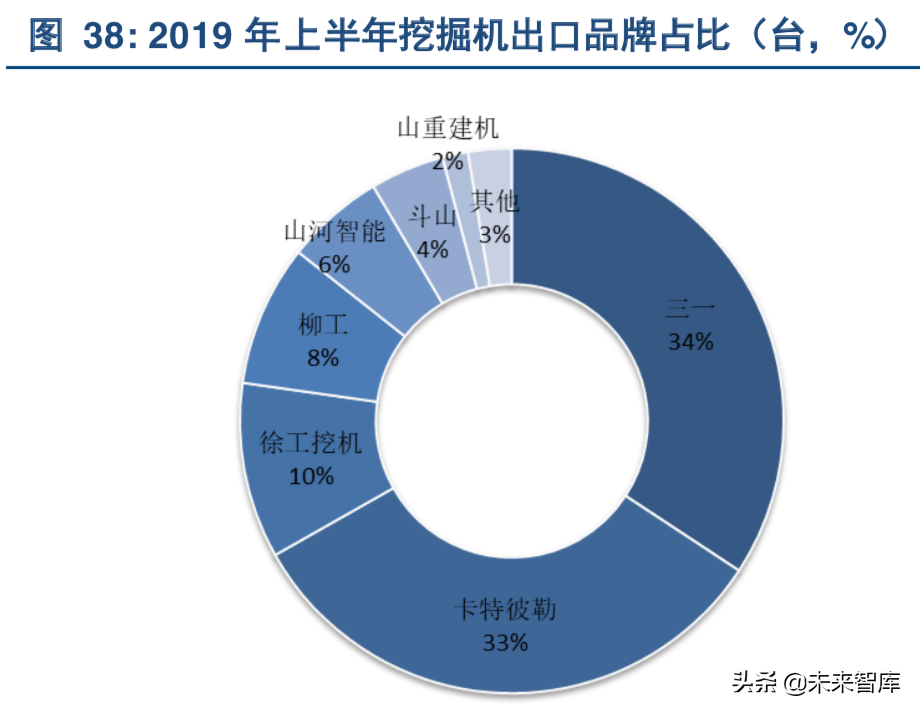 挖掘机行业深度研究：从增量驱动到存量为王