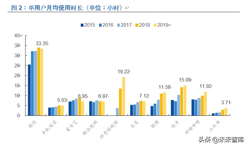 新零售深度报告：新流量、新消费兼论直播电商与MCN