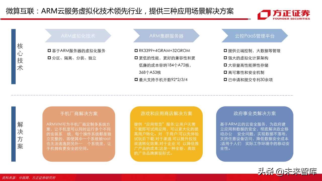 云游戏行业深度报告（66页）：中国云游戏之路