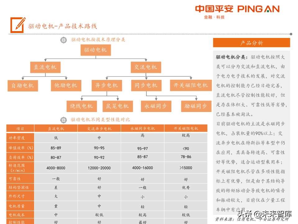 电动汽车产业链全景图之电机电控专题报告