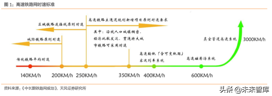 高铁新科技专题报告：三大高速列车核心技术