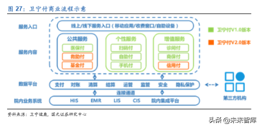 医疗信息化龙头卫宁健康深度解析