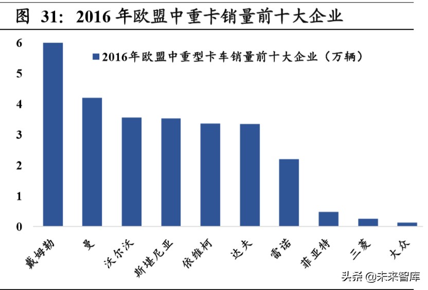 重卡行业深度报告：全球视角下，中重卡行业的展望