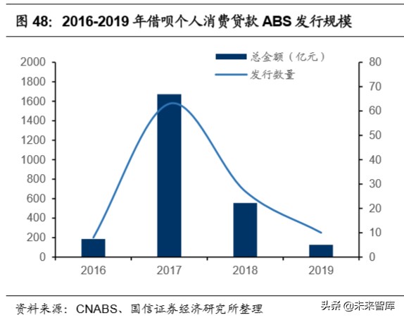 腾讯控股深度报告：金融科技，引领腾讯下一个十年