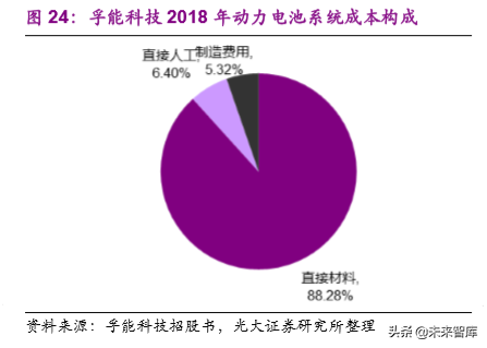 动力电池成本系统化分析：如何优雅地拆解动力电池成本？