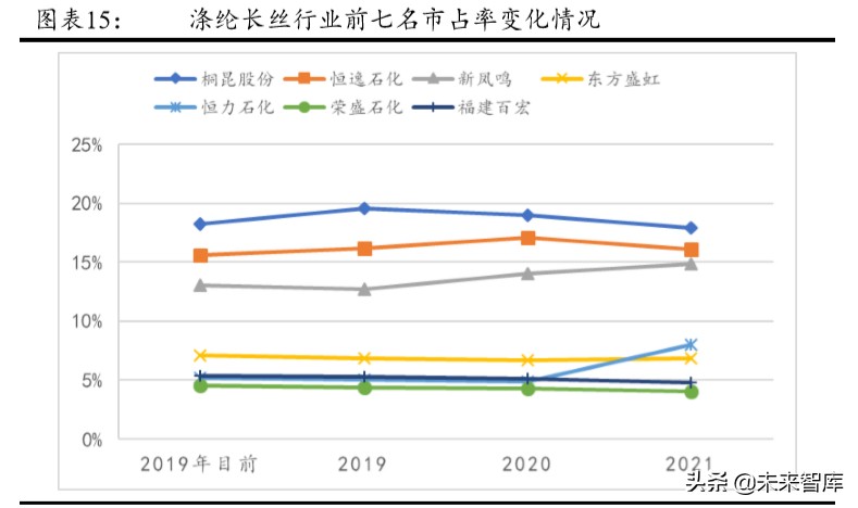 化纤行业深度报告：从鱼龙混杂到诸强博弈，盈利中枢有望提升