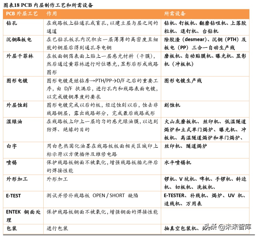 3C自动化设备专题报告：赛道差异明显，注重结构性机会