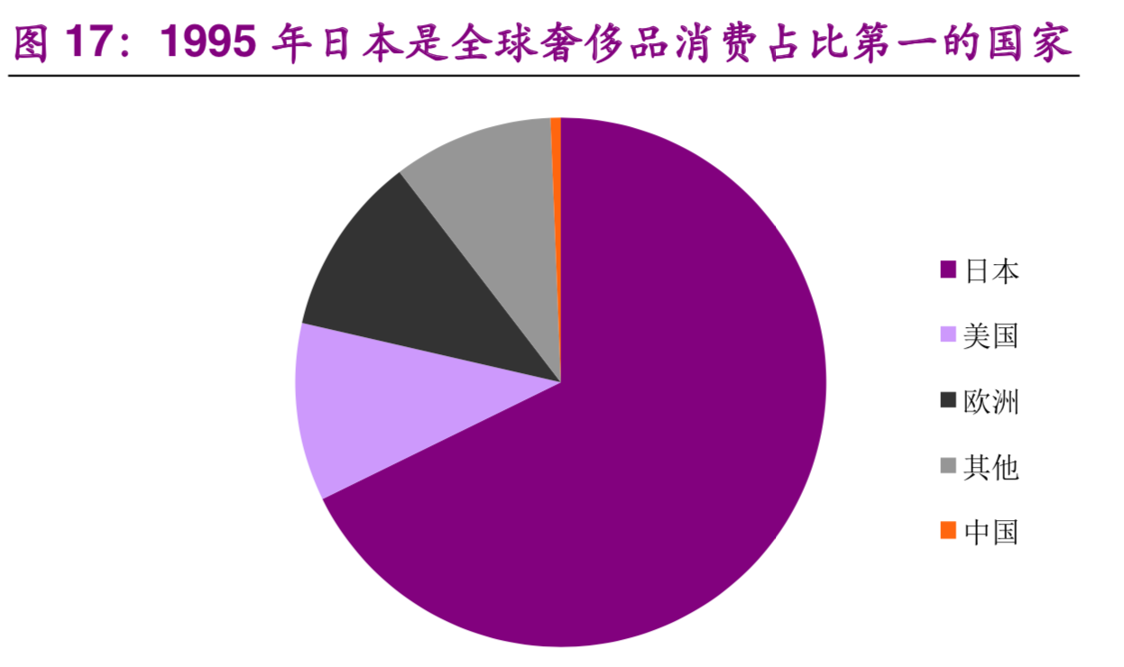 服装行业专题报告：优衣库商业模式深度剖析及其借鉴